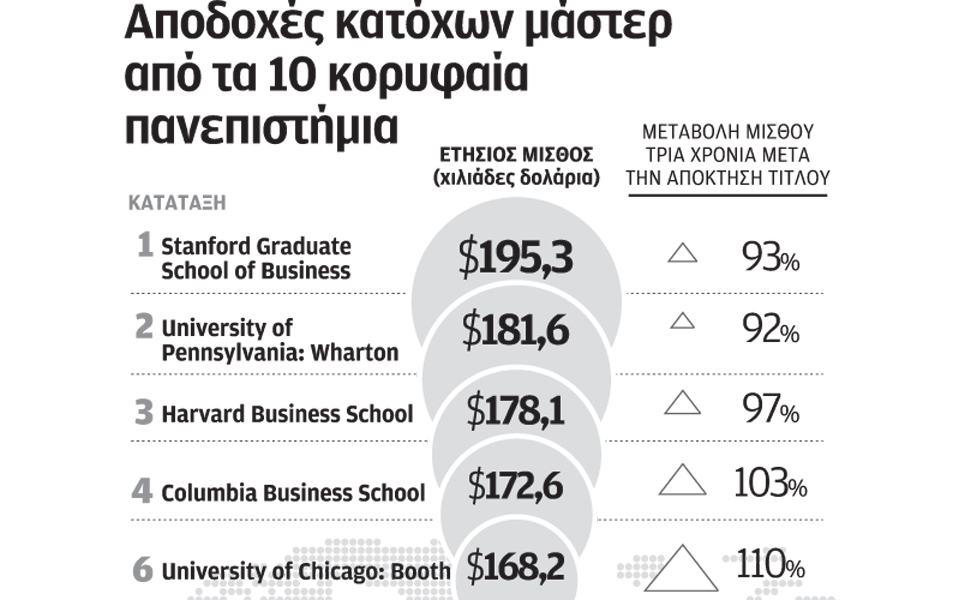 mba-από-τα-100-κορυφαία-πανεπιστήμια-φέρνου-2172841