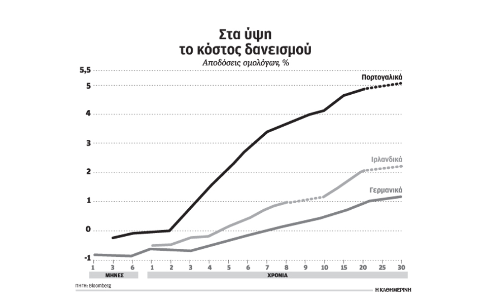 οι-αγορές-φοβούνται-δημοσιονομικό-εκ-2172837