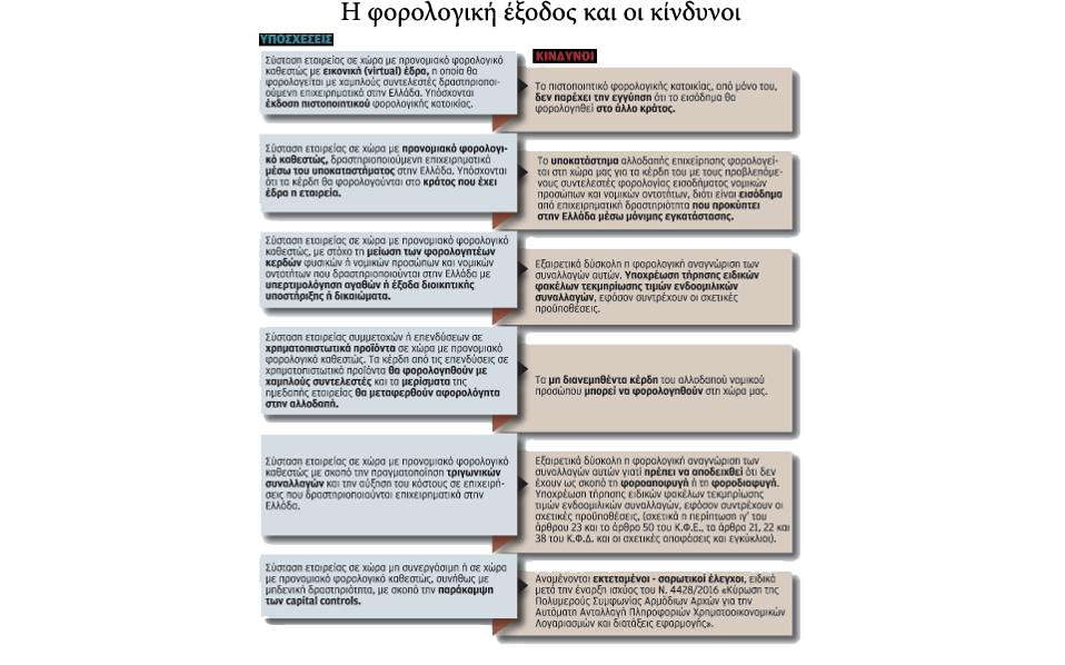 μαζική-φυγή-εταιρειών-και-επαγγελματ-2172702