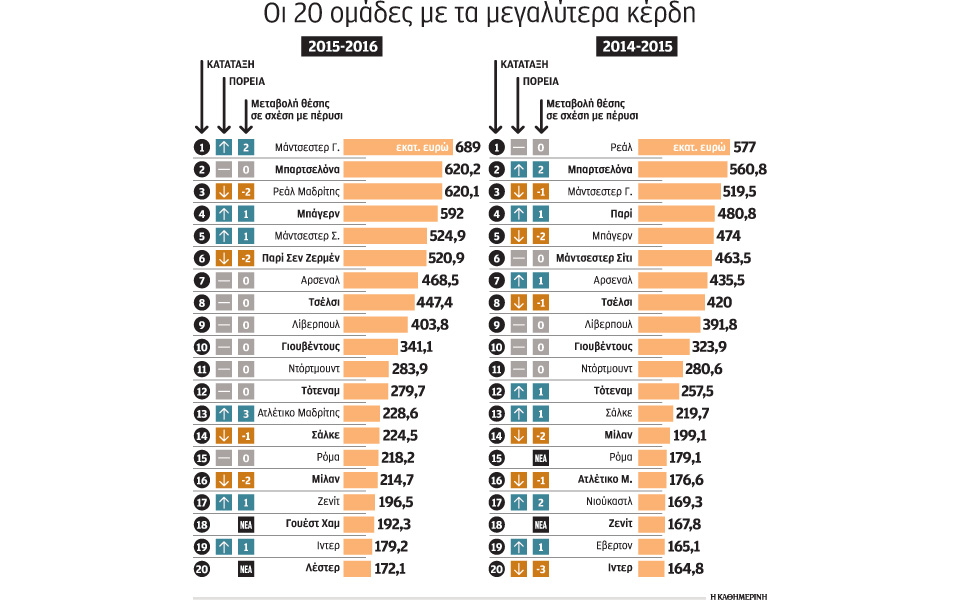 μηχανή-κερδών-η-γιουνάιτεντ-2172509