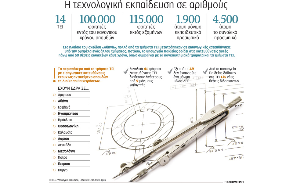 δύο-φοιτητές-και-ένας-διδάσκων-σε-τμήμ-2171267