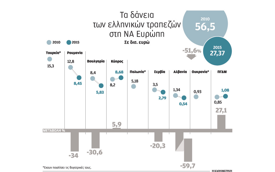 οι-ελληνικές-τράπεζες-έχασαν-οριστικ-2168885