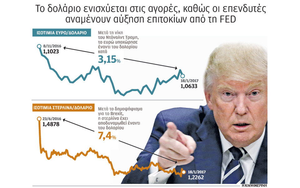 οι-απειλές-τραμπ-προς-τις-βρυξέλλες-κα-2171247