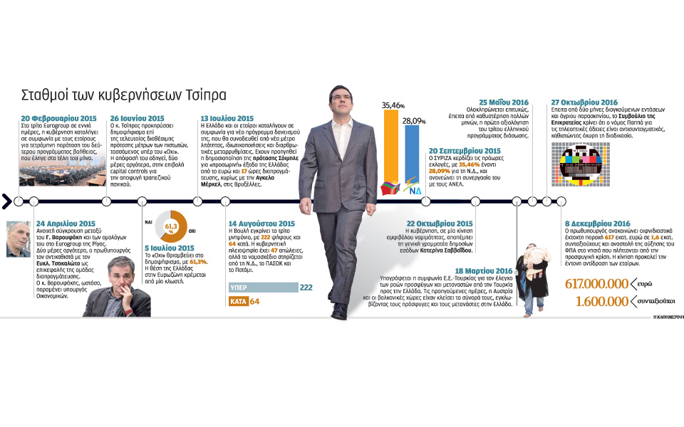 η-διετία-της-επίμονης-αυταπάτης-2171305