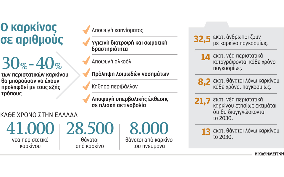 καμπανάκι-για-την-παχυσαρκία-2173389
