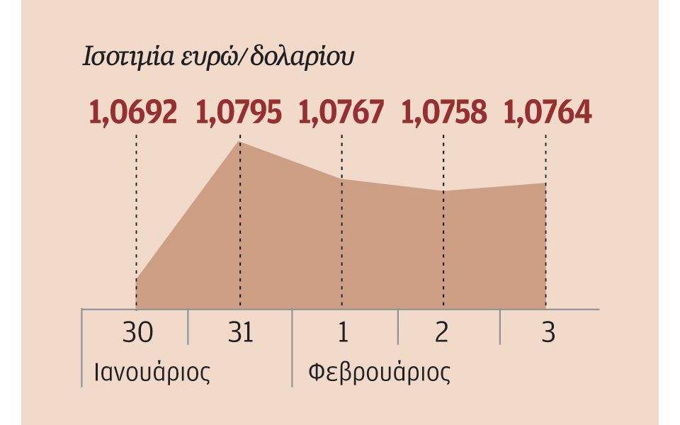 υποχώρηση-δολαρίου-στον-απόηχο-της-συ-2173646