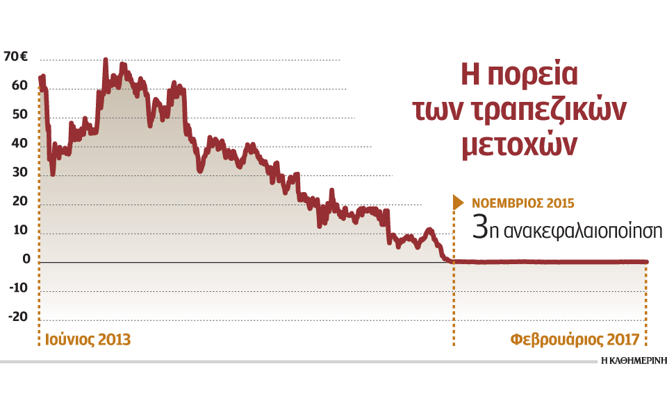 πιθανή-η-ένταξη-στο-qe-τον-μάρτιο-αν-κλεί-2173647