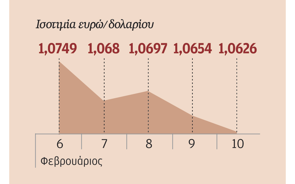 ηπα-ενίσχυση-δολαρίου-εν-αναμονή-πρω-2174838