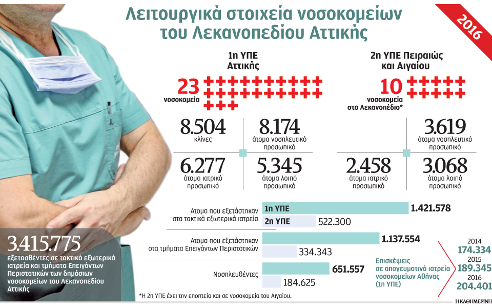 δημοφιλή-τα-εξωτερικά-ιατρεία-2174876