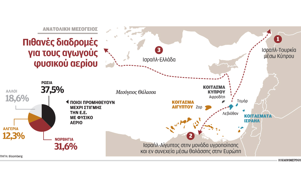 ελντοράντο-για-το-φυσικό-αέριο-η-ανα-2174908