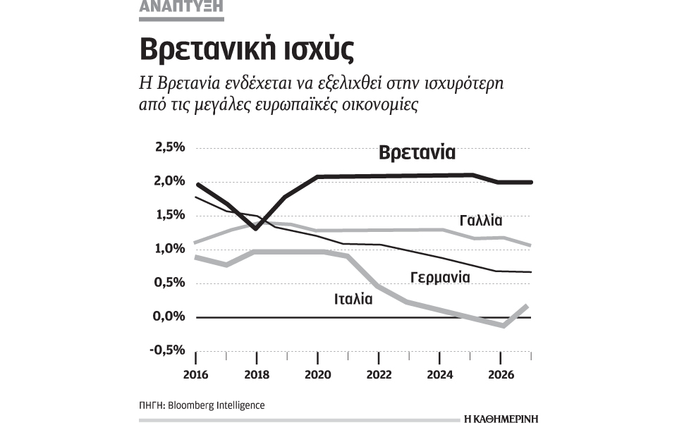 το-brexit-μπορεί-να-ευνοήσει-τη-βρετανία-2175866