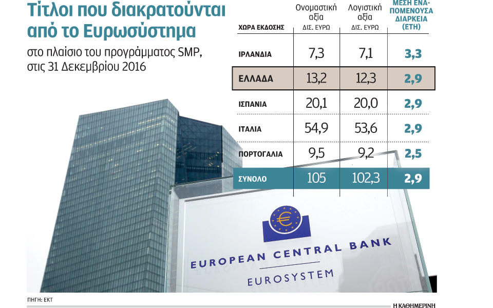 εκτ-119-δισ-τα-καθαρά-κέρδη-το-2016-2175868