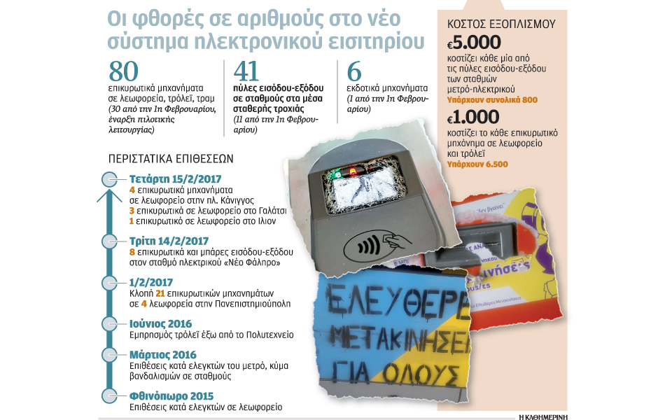 η-παιδική-χαρά-των-βανδάλων-2175771