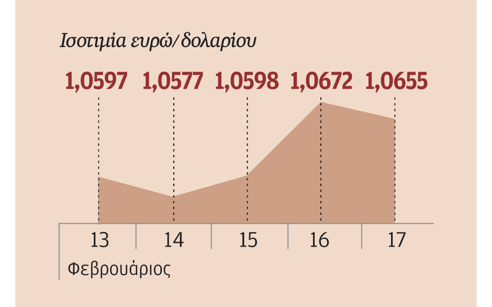 αυξημένες-προσδοκίες-για-άνοδο-των-επ-2176057