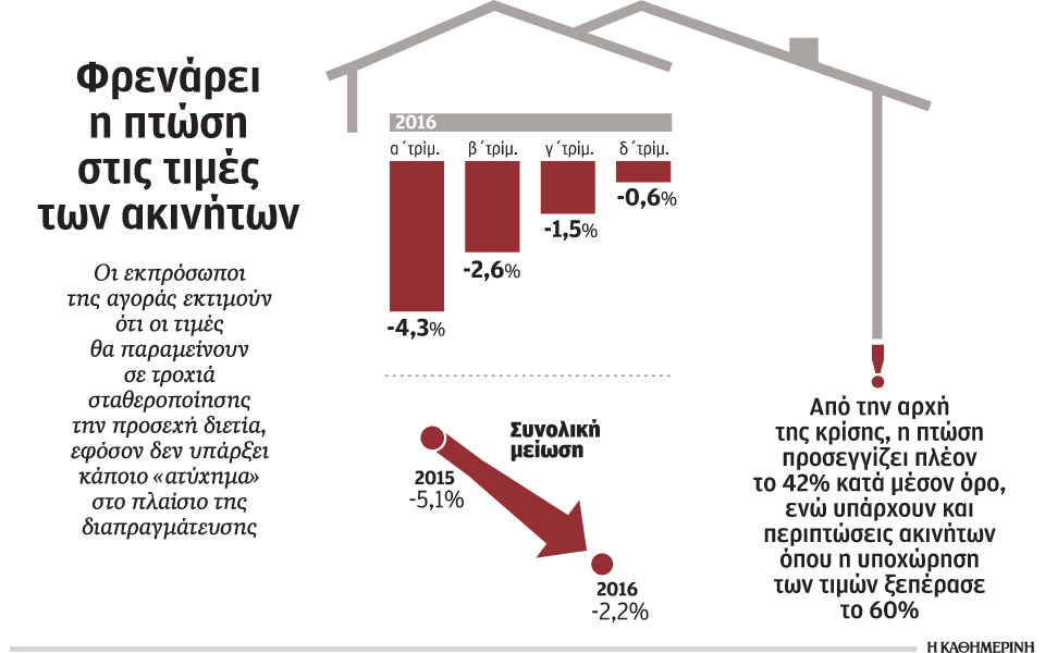 ακίνητα-φως-στο-τούνελ-της-κρίσης-μετά-2176120
