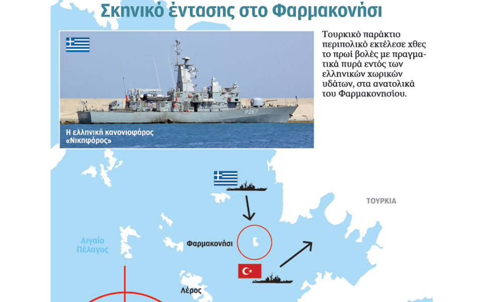 κλιμακώνει-τις-προκλήσεις-η-αγκυρα-2176029