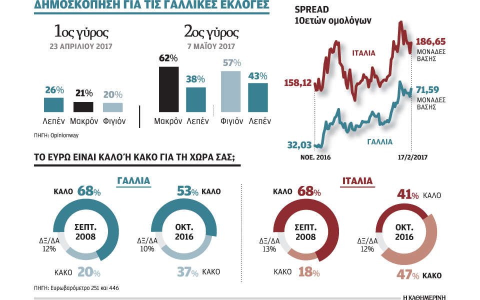 τρομάζει-τις-αγορές-η-πιθανότητα-επικ-2176109