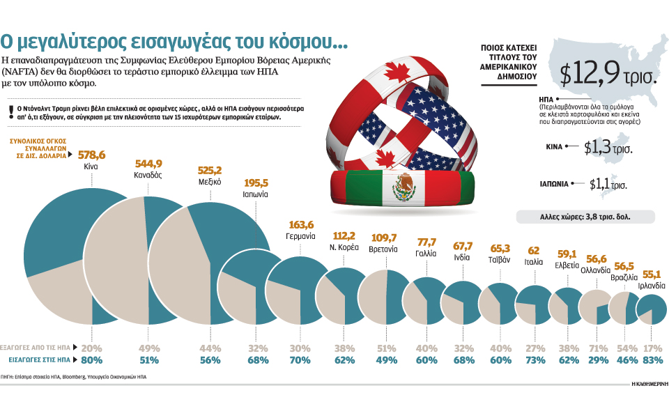 πόσα-τείχη-μπορεί-να-υψώσει-ο-τραμπ-2177074