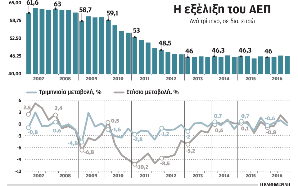 ανησυχητικά-μηνύματα-από-αεπ-καταθέσ-2176082
