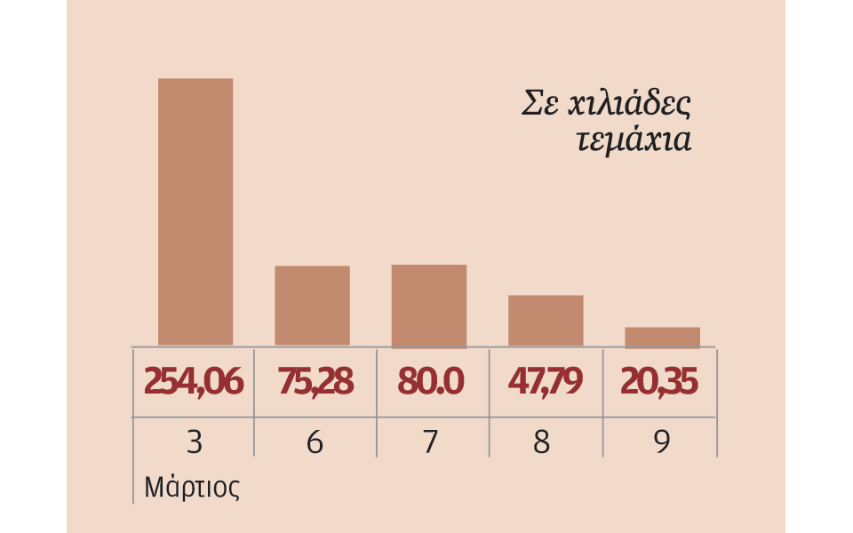 μετοχές-που-ξεχώρισαν-2179474