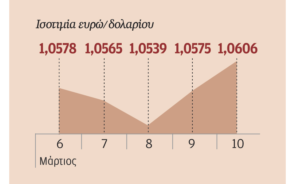 αναθεώρηση-προς-τα-πάνω-στις-εκτιμήσε-2179579