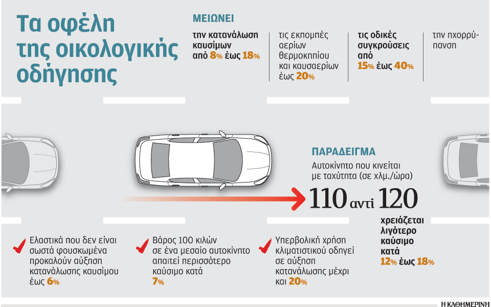 γκάζι-με-μέτρο-για-ασφαλή-και-οικολογι-2179577