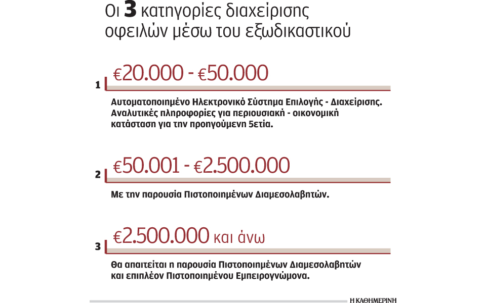 ηλεκτρονικό-ξεκαθάρισμα-των-αιτήσεω-2179543