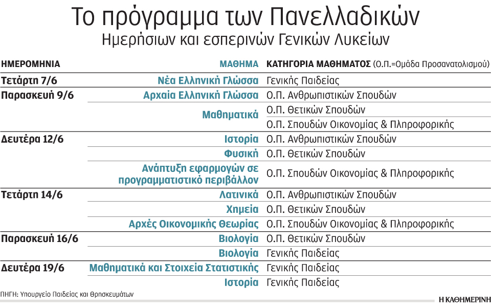 6-30-ιουνίου-οι-πανελλαδικές-2179900