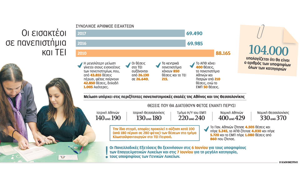 χαμένα-τα-κεντρικά-πανεπιστήμια-2180077
