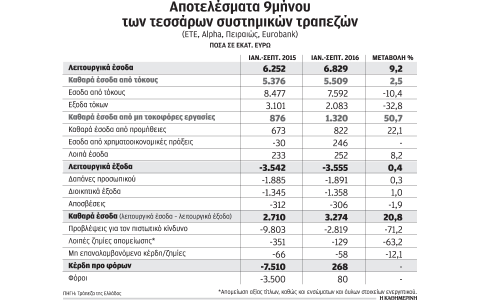 στα-20-έτη-επεκτείνεται-ο-αναβαλλόμενος-2180501