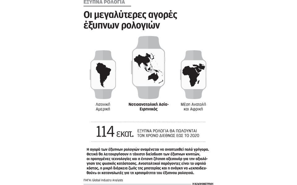 την-αγορά-των-έξυπνων-ρολογιών-θέλει-ν-2180480