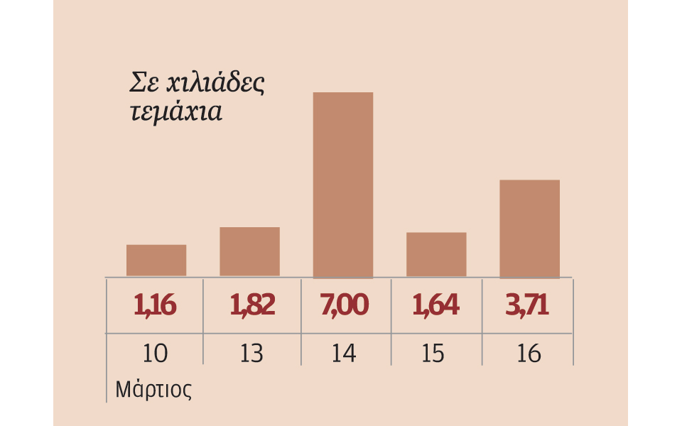 μετοχές-που-ξεχώρισαν-2180676
