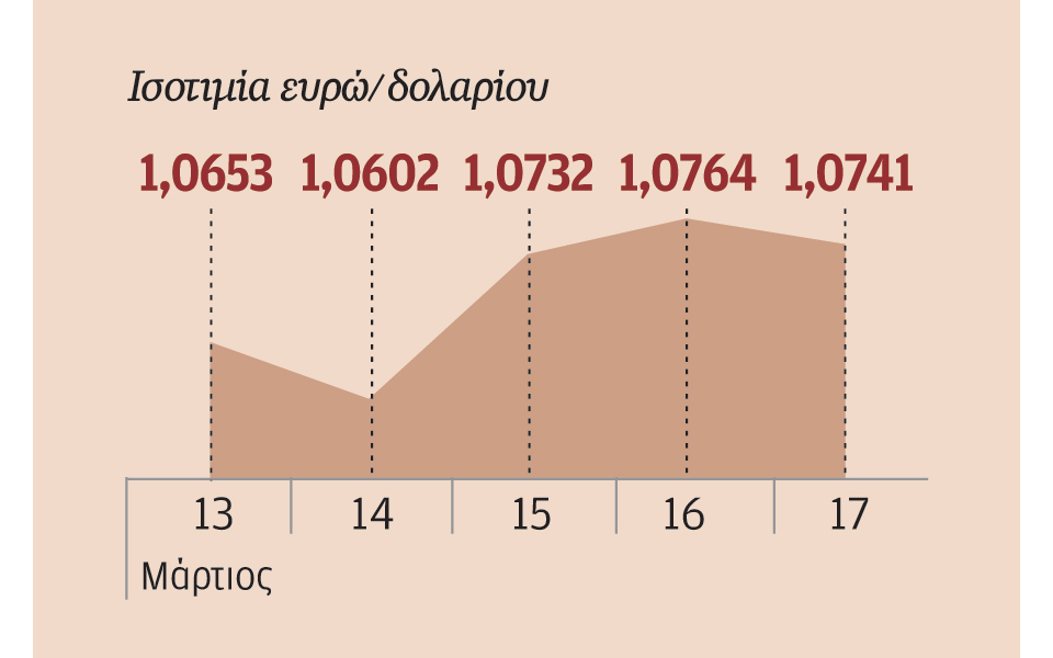 πτώση-δολαρίου-μετά-τη-συνεδρίαση-της-fe-2180695