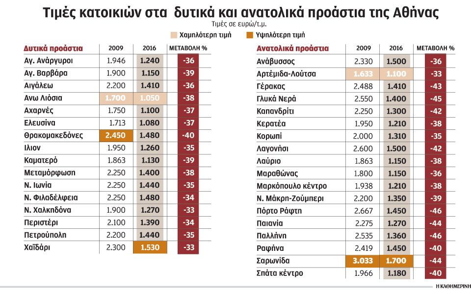 πρώτες-ενδείξεις-σταθεροποίησης-στη-2180781