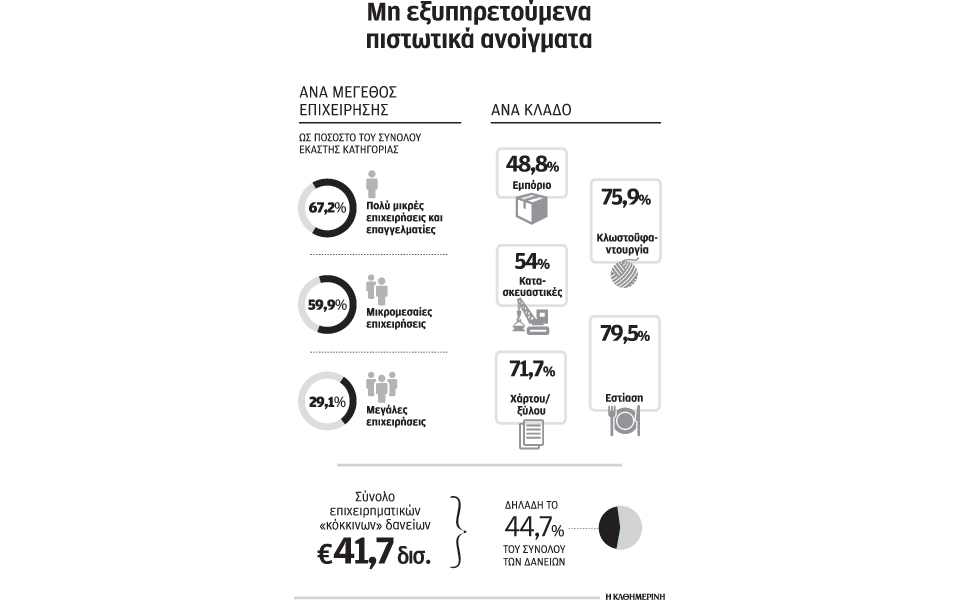 στα-6-δισ-τα-κόκκινα-δάνεια-που-εντάχ-2182474