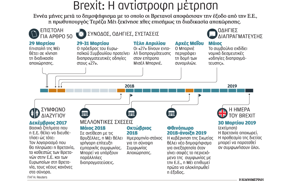 αντίστροφη-μέτρηση-για-brexit-2182625