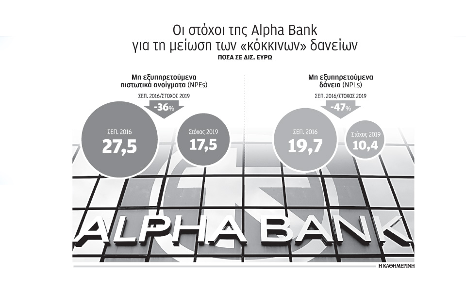 χρηματοδότηση-επενδύσεων-1-δισ-από-alpha-2177629
