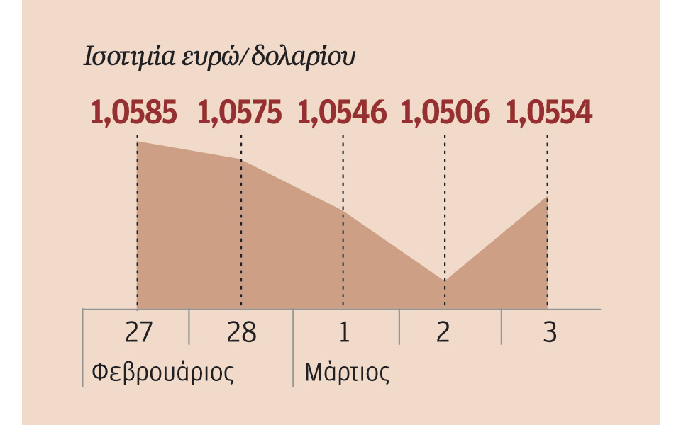 αυξημένες-προσδοκίες-για-άνοδο-επιτο-2178299