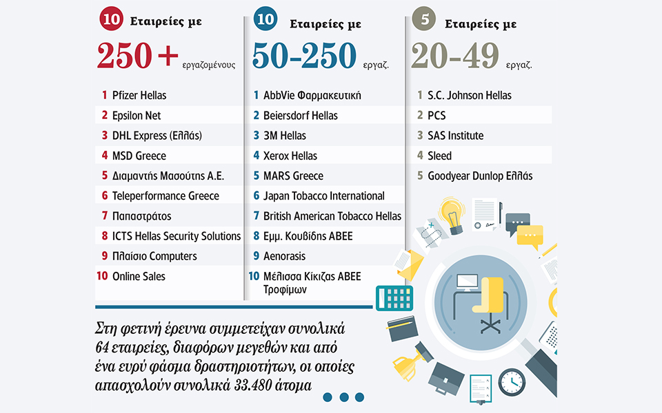 για-ευτυχισμένους-εργαζόμενους-2182969