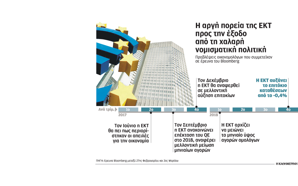 υπέρμαχος-της-χαλαρής-νομισματικής-π-2179503