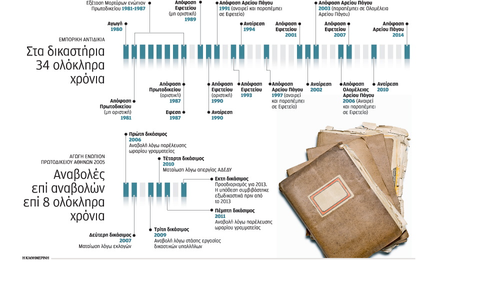 οταν-η-δικαιοσύνη-καθυστερεί-34-χρόνια-2178331
