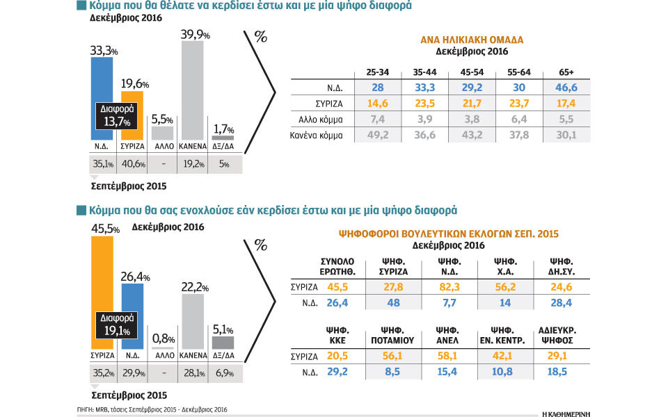 ψηφοφόροι-συριζα-δεν-θέλουν-συριζα-2178348
