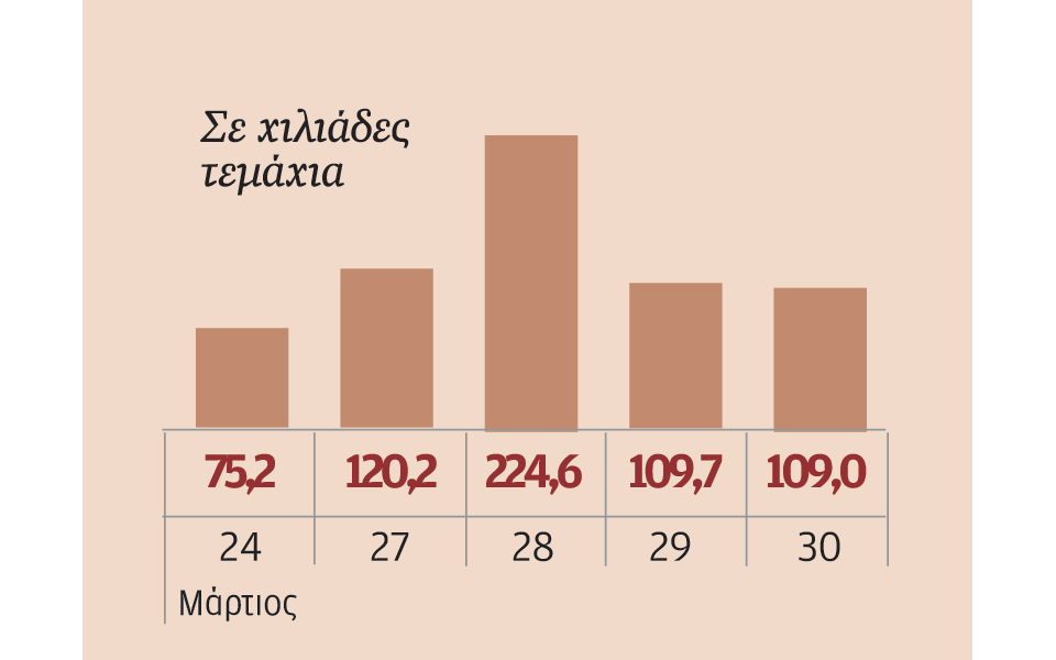 μετοχές-που-ξεχώρισαν-2183092