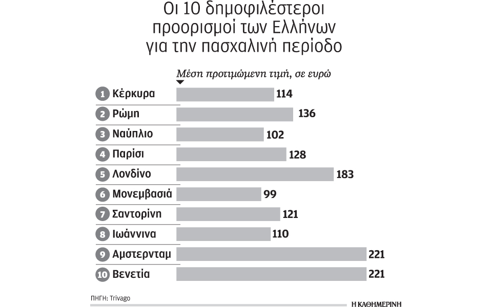κέρκυρα-και-ρώμη-ψηφίζουν-για-διακο-2183673