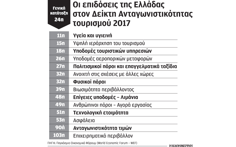 μικρή-βελτίωση-της-ανταγωνιστικότητ-2184162
