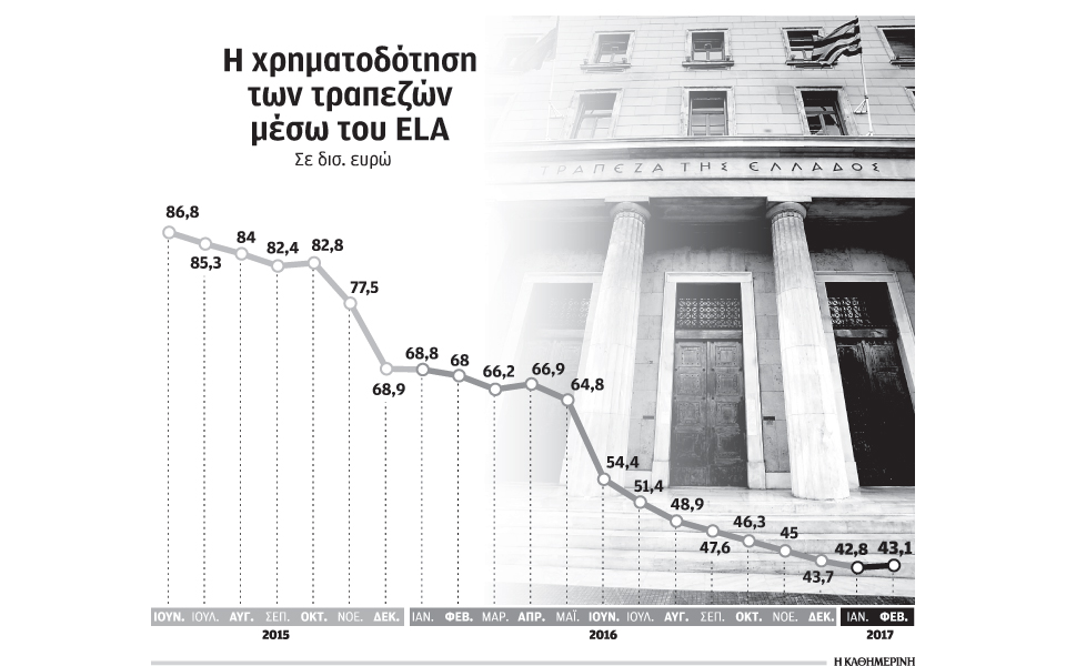 συνεχίζονται-οι-εκροές-καταθέσεων-2184124