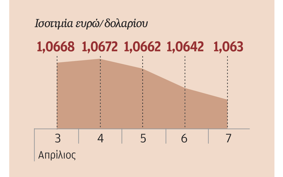 η-αβεβαιότητα-ενισχύει-τα-ομόλογα-των-2184476