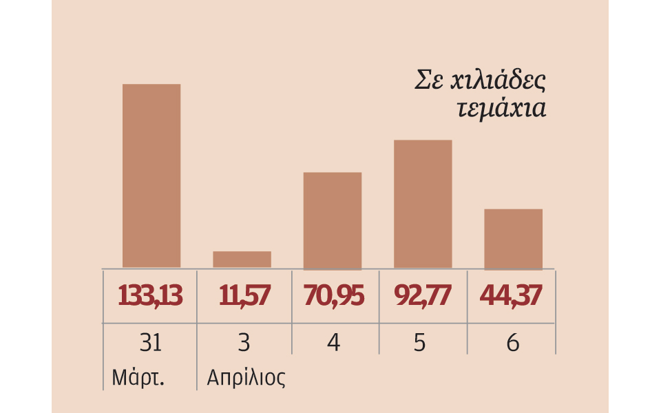 μετοχές-που-ξεχώρισαν-2184379