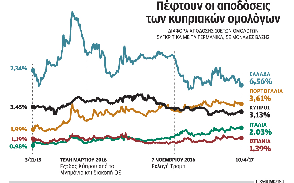 τo-success-story-της-κυπριακής-οικονομίας-2184798