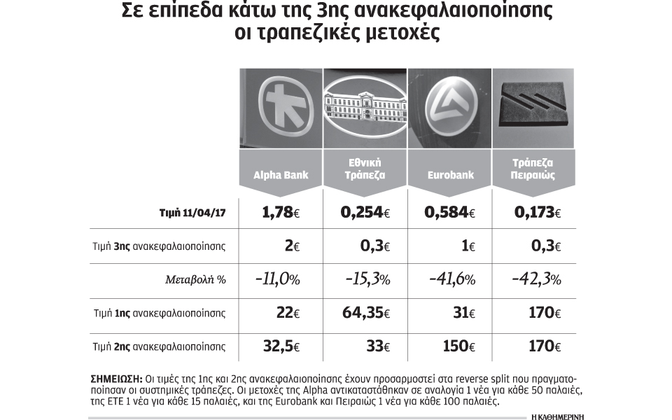 η-αβεβαιότητα-ρίχνει-τις-τραπεζικές-μ-2184980
